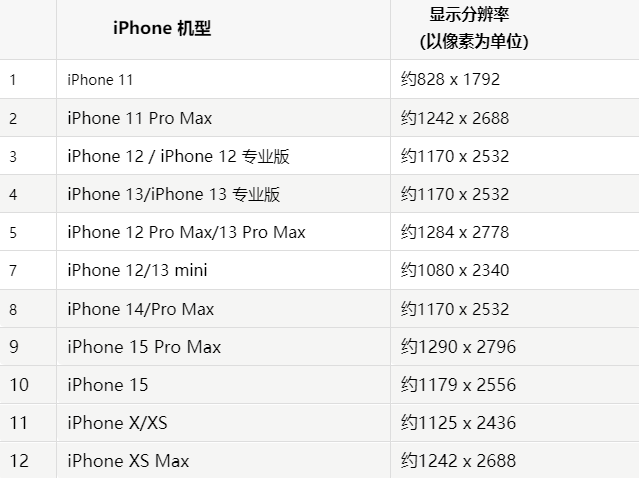 苹寻乌果维修分享iPhone主屏幕壁纸显得模糊怎么办