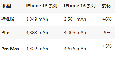 寻乌苹果16维修分享iPhone16/Pro系列机模再曝光