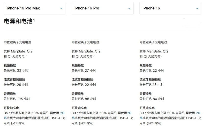 寻乌苹果手机维修分享 iPhone 16 目前实测充电峰值功率不超过 39W 